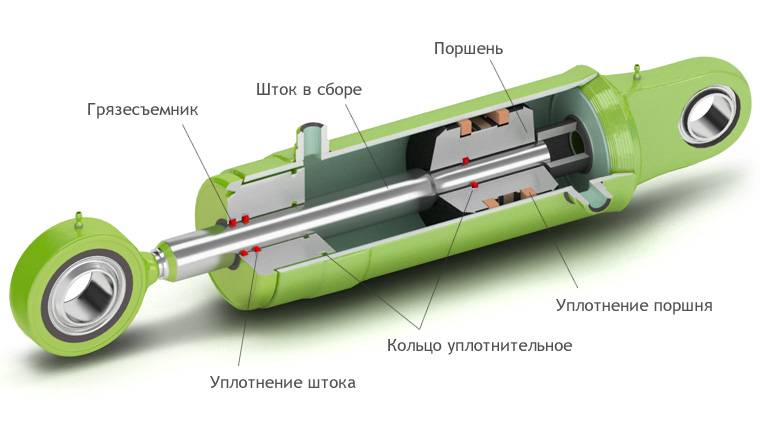 Ремонт гидроцилиндров